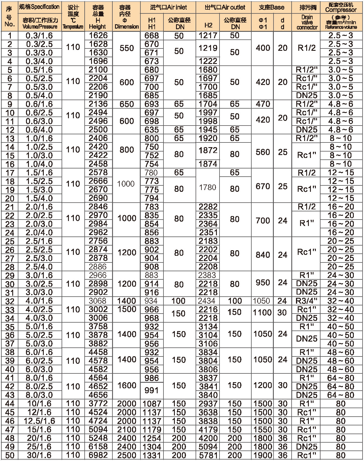 二類碳鋼儲(chǔ)氣罐表格.jpg